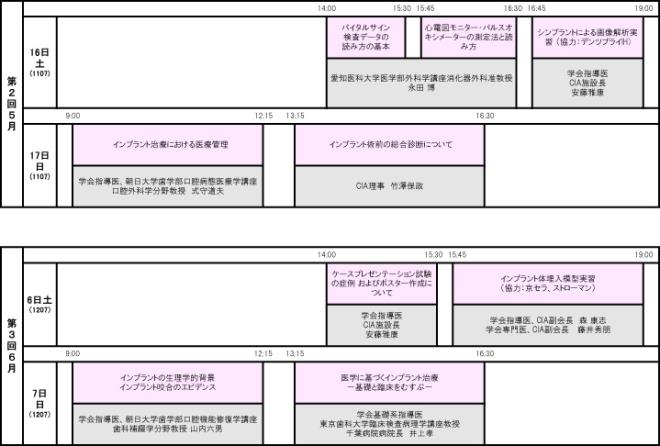 認定講習会（全コース）のタイムスケジュール