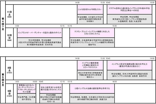 認定講習会（全コース）のタイムスケジュール