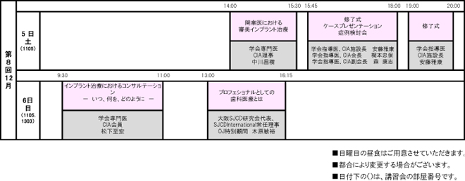 認定講習会（全コース）のタイムスケジュール