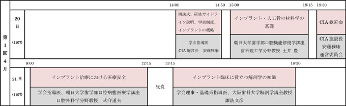 認定講習会（全コース）のタイムスケジュール（2013）