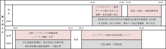 認定講習会（全コース）のタイムスケジュール（2013）