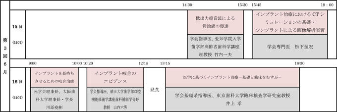 認定講習会（全コース）のタイムスケジュール（2013）