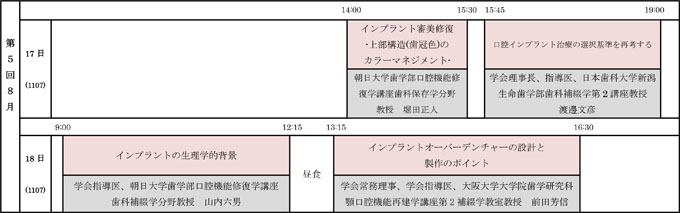 認定講習会（全コース）のタイムスケジュール（2013）