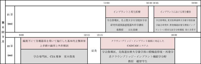 認定講習会（全コース）のタイムスケジュール（2013）