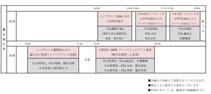 認定講習会（全コース）のタイムスケジュール（2013）