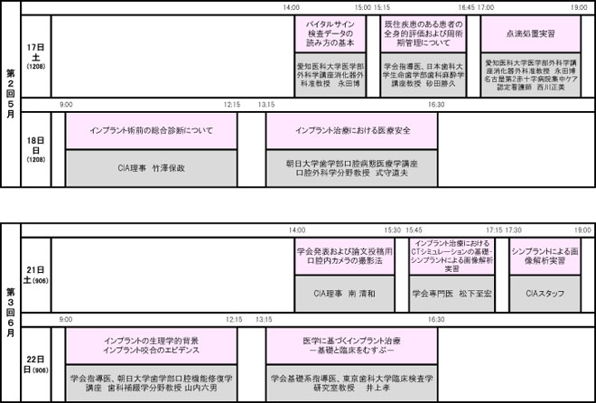 認定講習会（全コース）のタイムスケジュール（2014）