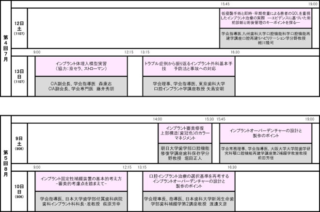 認定講習会（全コース）のタイムスケジュール（2014）